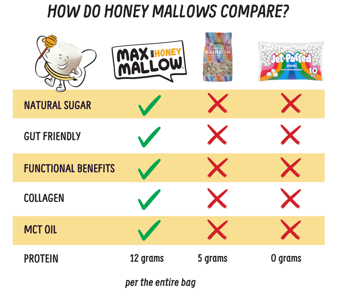 Hot Honey 3-Pack – Hive Deal